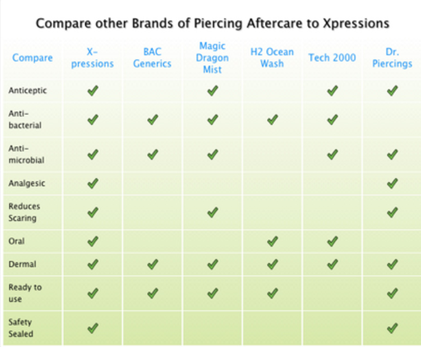 xPression Swabs Product Comparison